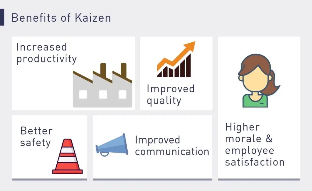 Benefits of kaizen in operational excellence