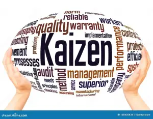 Kaizen Operational Excellence