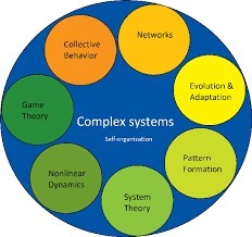 Complex systems